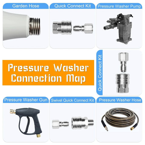 Pressure washer connection map featuring durable one quarter inch pressure washer quick connect fittings kit stainless steel couplers for home and commercial use includes male and female threads one quarter NPT to one quarter quick connect 5000 PSI rated heavy duty adapters four pack.