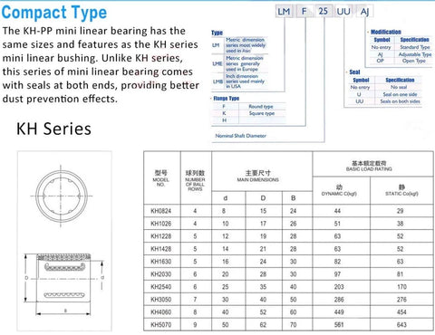KH-PP mini linear bearing specifications chart and diagram for various sizes, including KH0824 with seals and dust prevention.