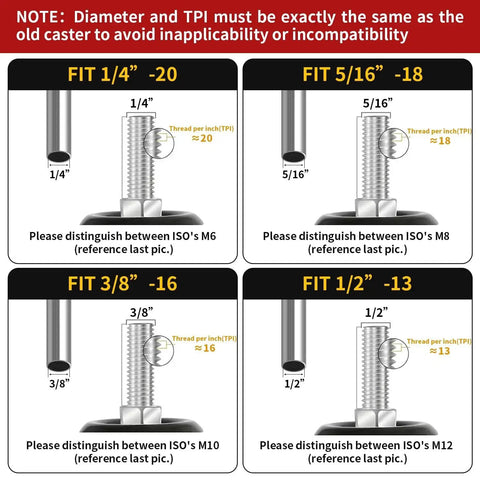 Thread size chart for Heavy Duty 3 Inch Swivel Caster Wheels Set Of 4 With Five Sixteenth Inch Threaded Stem By Eighteen Threads.