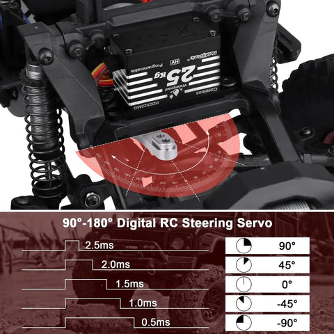 HobbyPark 25KG waterproof RC servo with metal gears, installed in a 1/8–1/10 scale RC car chassis