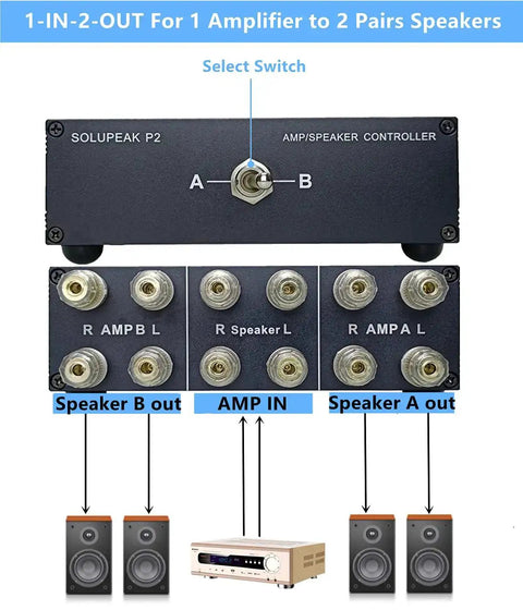 2 In 1 Out Amp And Speaker Switcher For Dual Amps Or Dual Speakers Reversible 1 In 2 Out Or 2 In 1 Out Selector Box with connectors
