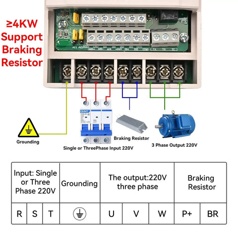 Close-up of 1.5KW VFD Variable Frequency Drive 220V Inverter showing terminals and braking resistor connections for CNC spindle motor.