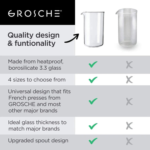 Two GROSCHE universal French press replacement glass beakers, borosilicate 3.3, heat-resistant, 34 oz (1000 mL)