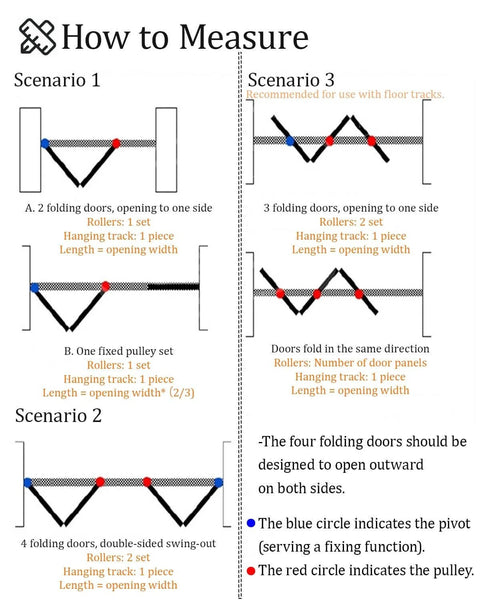 Diagram showing measurement instructions for folding door installations with different scenarios, including rollers and tracks.