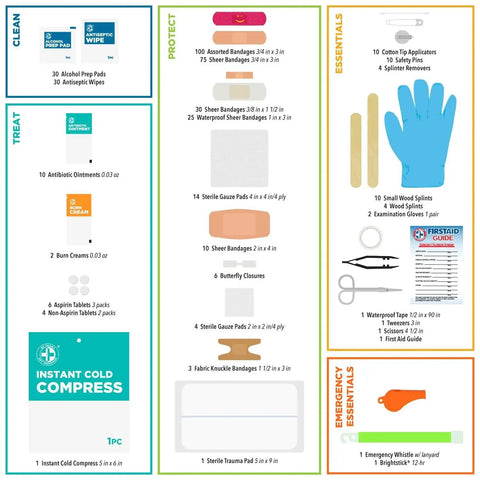 Contents layout of 398-Piece Emergency First Aid Kit With Bonus Mini Backpack, displaying medical supplies for various uses.