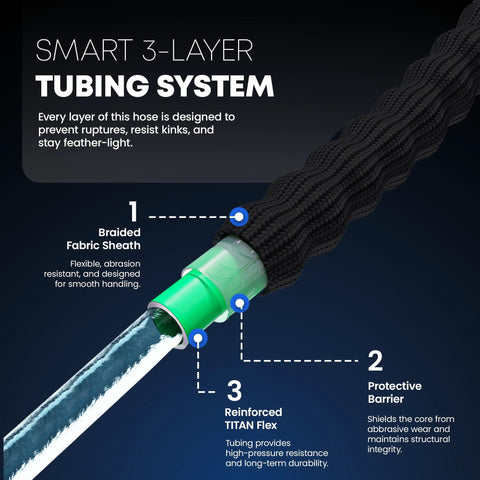TITAN Flexible Garden Hose with braided fabric sheath and green connector with jet nozzle.