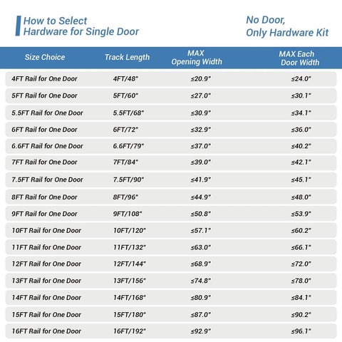How to select sliding barn door hardware for single doors with track length and maximum opening width details.