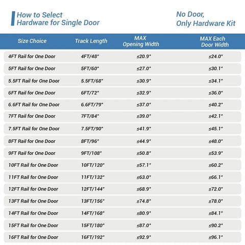 Chart displaying size options for sliding barn door hardware kits, including rail lengths and maximum door widths.