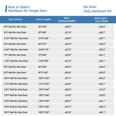 Chart of hardware selection guidelines for sliding barn doors, showing size choice, track length, and max door width.