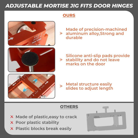 Comparison of adjustable mortise jig showing close-up features of metal construction and anti-slip pads for door hinges.