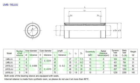 Technical diagram of Nickel Plated Linear Ball Bearing Set 12mm X 21mm X 57mm for 12mm shafts, high precision, 1045 carbon steel, ReliaBot 2pcs LM12LUU.