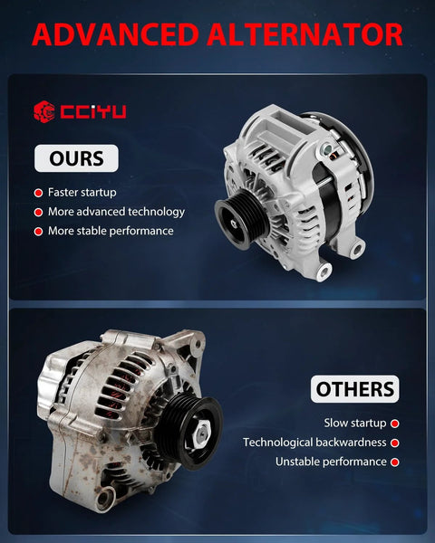 Advanced alternator comparison featuring high output 220 amp 12 volt alternator for 2011 to 2018 Dodge and Jeep models.