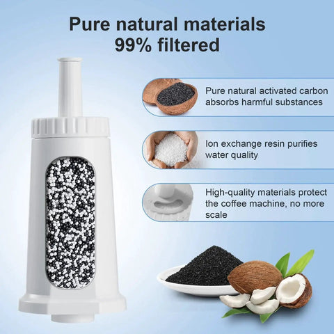 Mutital water filter cartridge for Breville espresso machines; white plastic body with clear viewing window.