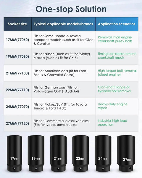 Beefed Up Half Inch Drive Crank Bolt Socket Set With 17mm 19mm 21mm 22mm 24mm 27mm Deep Impact Harmonic Balancer Sockets chart