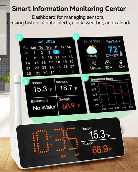 Smart Information Monitoring Center displaying historical data, alerts, calendar, and temperature from Long Range WiFi Remote Thermometer.