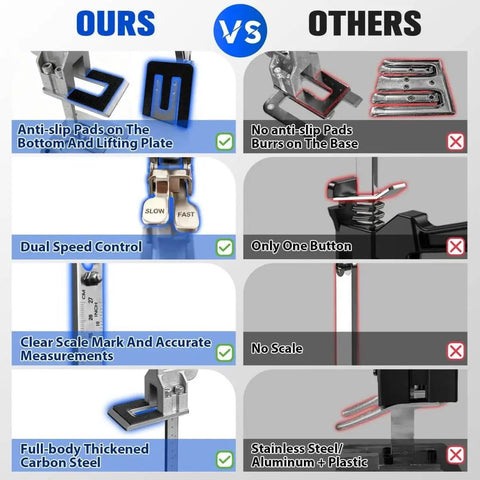Comparison of Two Pack Heavy Duty Furniture Lift Jacks With Anti Slip Pads 6 Inch Lift 440 Lb Weight Capacity Slow And Fast Descent