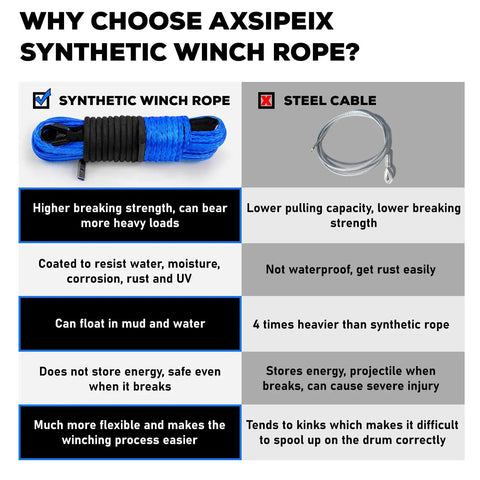 Comparison of synthetic winch rope versus steel cable, highlighting benefits of Blue Synthetic Winch Rope Kit 1 Quarter Inch By 50 Foot Off Road Ready With 10000 Lbs Capacity Protective Sleeve Forged Hook Rubber Stopper And Safety Pull Strap For ATV UTV.