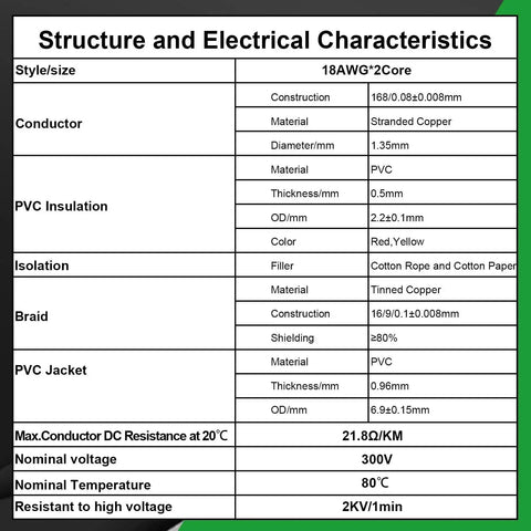 Specifications of Premium 18 Gauge 2 Conductor Shielded CNC Wire 25 Feet Copper Cable for CNC Routers, VFD Spindles, and more