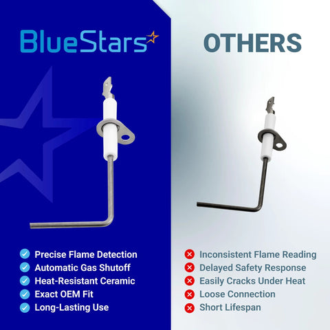 BlueStars two-pack furnace flame sensor replacement, model 62-23543-01, white sensor with mounting bracket.