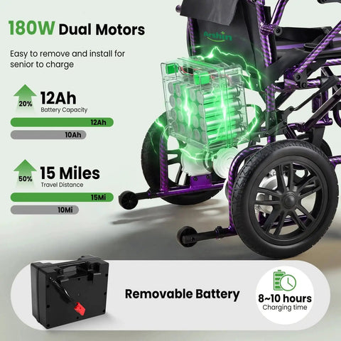 SUNDERWELL electric wheelchair side view, foldable with removable battery and USB port, black frame