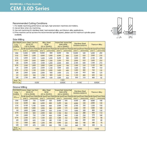 Durable Carbide End Mill Square Cutter Set For Cutting Alloy Steel Cast Iron And Hardened Steel 4 Flute One Quarter Inch Shank High Precision Ground Bits With MAH Coating For Heat Resistance And Long Life Two Pack By WEXWE Tools - milling speed and feed chart