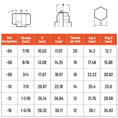 SPARKWHIZ 80pcs JIC 37° flare cap and plug kit; schematic with D, d, S dimensions and size table (4–16).