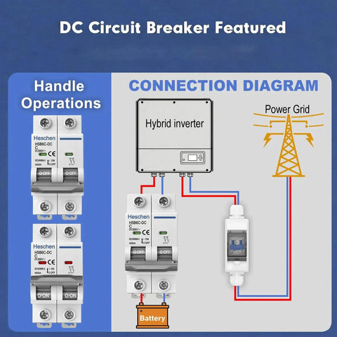 Diagram of 2 Pole DC Solar PV Circuit Breaker Type C Non-Polarized 500V 32A With 4.5kA Breaking Capacity for solar setups.