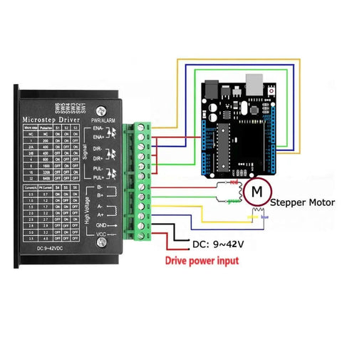Diagram of 4A TB6600 Stepper Motor Driver for Nema 17 and 23 CNC machines showing wiring connections and DC 9V-42V input setup.