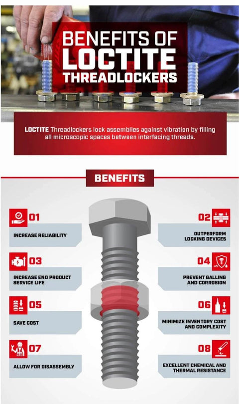 Infographic showing benefits of Loctite threadlockers with a fastener and text listing features such as increased reliability.
