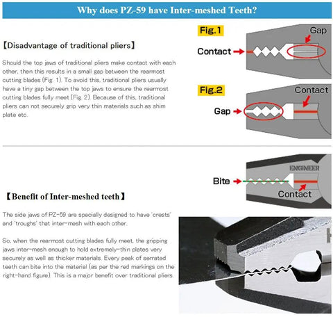 Diagram comparing traditional pliers and PZ-59 pliers with inter-meshed teeth, highlighting benefits for gripping and removing damaged screws.