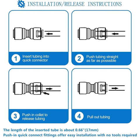 Ice maker water line kit installation diagram showing four steps for push-in quick-connect fittings.