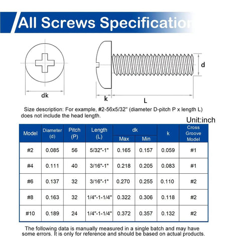 Specifications chart for 310 Piece 4-40 Phillips Pan Head Machine Screws Assortment Kit In 304 Stainless Steel