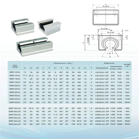 Smooth Sliding Guide Rail Kit 4Pcs Set With SBR12UU SBR16UU SBR20UU lock type bearings, technical specs and diagrams shown.