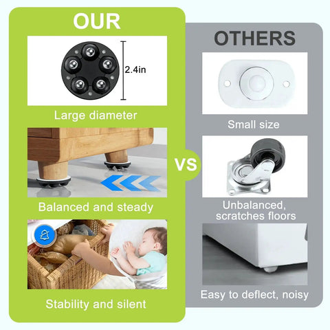 Comparison of self adhesive 360 degree swivel caster wheels for appliances and small furniture, large diameter vs small size