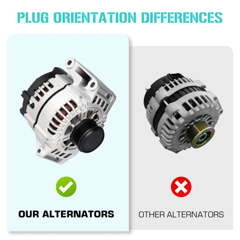 Comparison of 2.2L DOHC Drop-In Alternator Replacement for GM Cars 2002-2007 with other alternators showing plug orientation