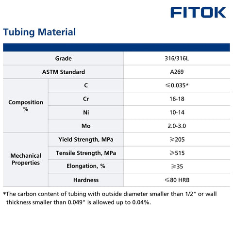 Detailed specifications of 316/316L stainless steel tubing material ASTM A269, showing composition and mechanical properties.