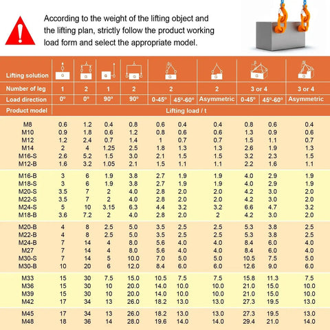 Load capacity chart for various lifting solutions and product models, including M8 to M100 bolt sizes, showing lifting loads in tons.