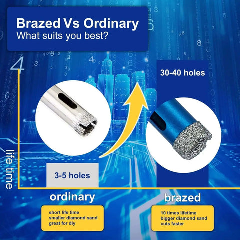 Comparison of ordinary and brazed diamond core drill bits, highlighting lifespan and performance differences for tile and stone use.