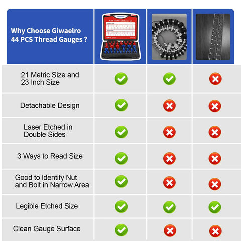 Image showing features of the Nut And Bolt Thread Gauge Kit 44 Piece Case With Detachable Gauges 23 Inch And 21 Metric Sizes.
