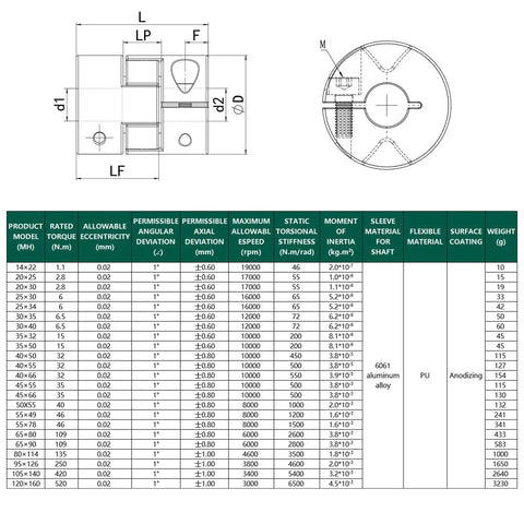 Technical specifications and diagram for Flexible Shaft Coupling OD 20mm Length 25mm Bore 10mm Anodized Aluminum Alloy Coupler.
