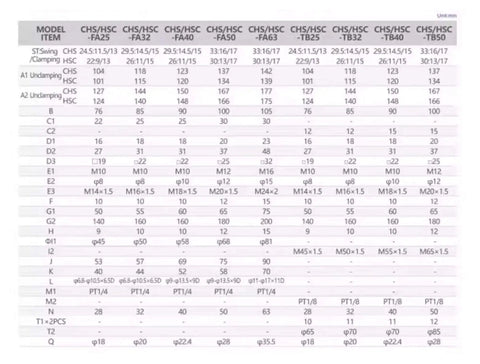 Specification chart for Compact Workholding Fixture Flange Rotary Cylinder models CHS/HSC with dimensions and measurements.