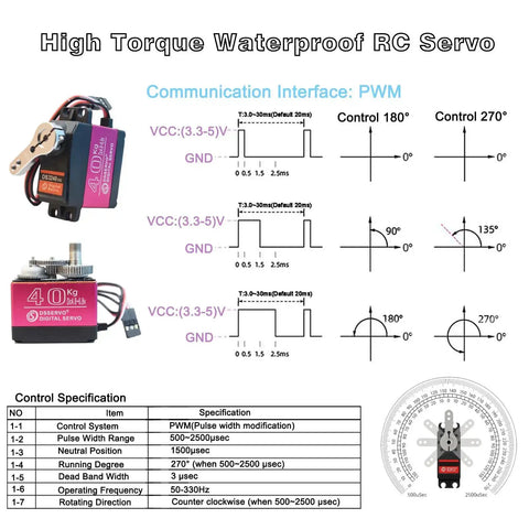 Beefy 40 Kg Digital RC Servo With Waterproof Full Metal Gear DS3240MG product diagram and specifications