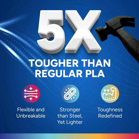 Black PLA Plus Filament 1.75mm 1kg High Strength Toughness 5X Impact TangleFree advertisement with icons and text.