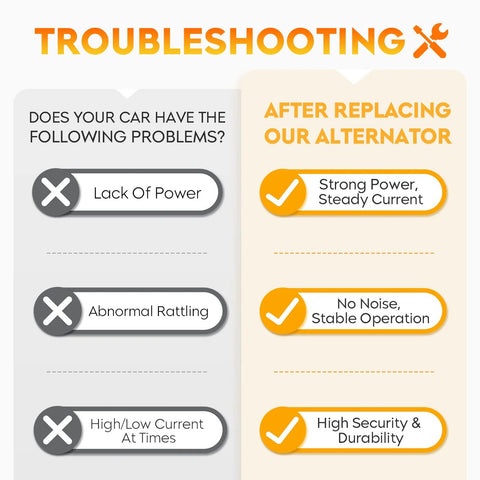 Troubleshooting guide showing problems solved by replacing with Heavy Duty Drop-In Alternator Replacement For Xterra Frontier V6 4.0L 2005-2007 And Pathfinder 2005-2007 4.0L XE And S Models Direct-Fit 23100-EA201 23100-EA20B 11121 AHI0115 LR1110-725 LR1110-725B.