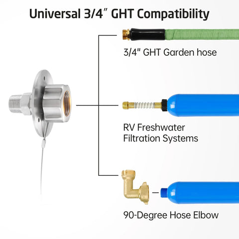 RV water inlet connection with brushed stainless flange, 3/4 GHT hose fittings, brass 90-degree elbow