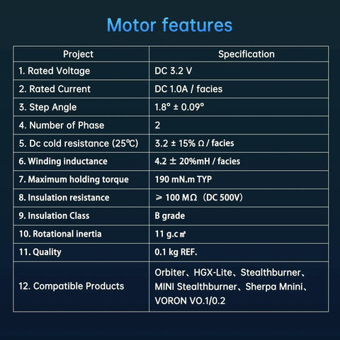 Specifications table for Red High Temperature 180 Degree NEMA 14 36mm Pancake Stepper Motor for various 3D printers.