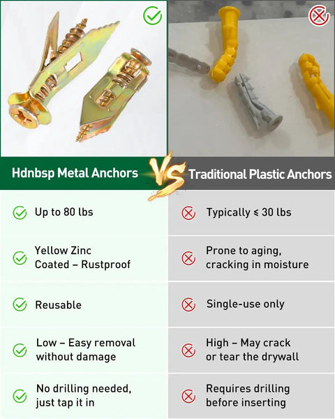 Comparison of Hdnbsb self-drilling metal vs traditional plastic drywall anchors showing features and benefits