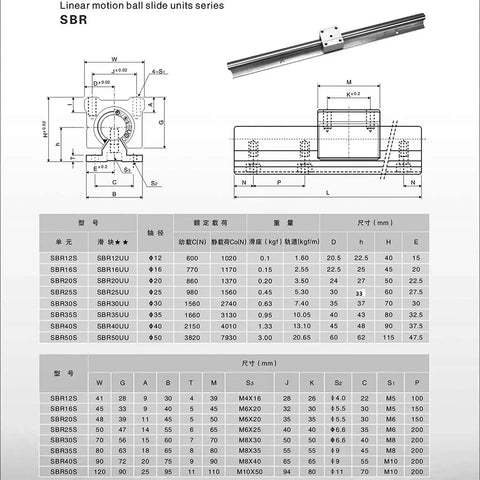 Diagram and specifications for SBR linear motion ball slide units series with sizes and dimensions chart.