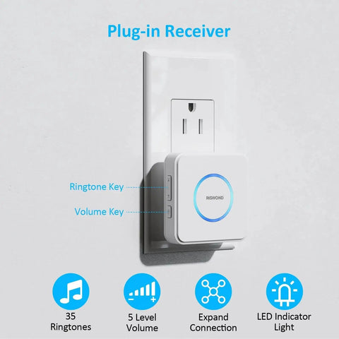 Plug-in receiver of Wireless Pro Motion Sensor Alarm For Home Office And Store Security with LED indicator light.