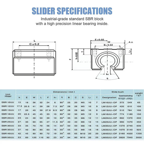 Slider specifications for SBR16 1000mm Linear Rail Guide with dimensions and SBR block design details